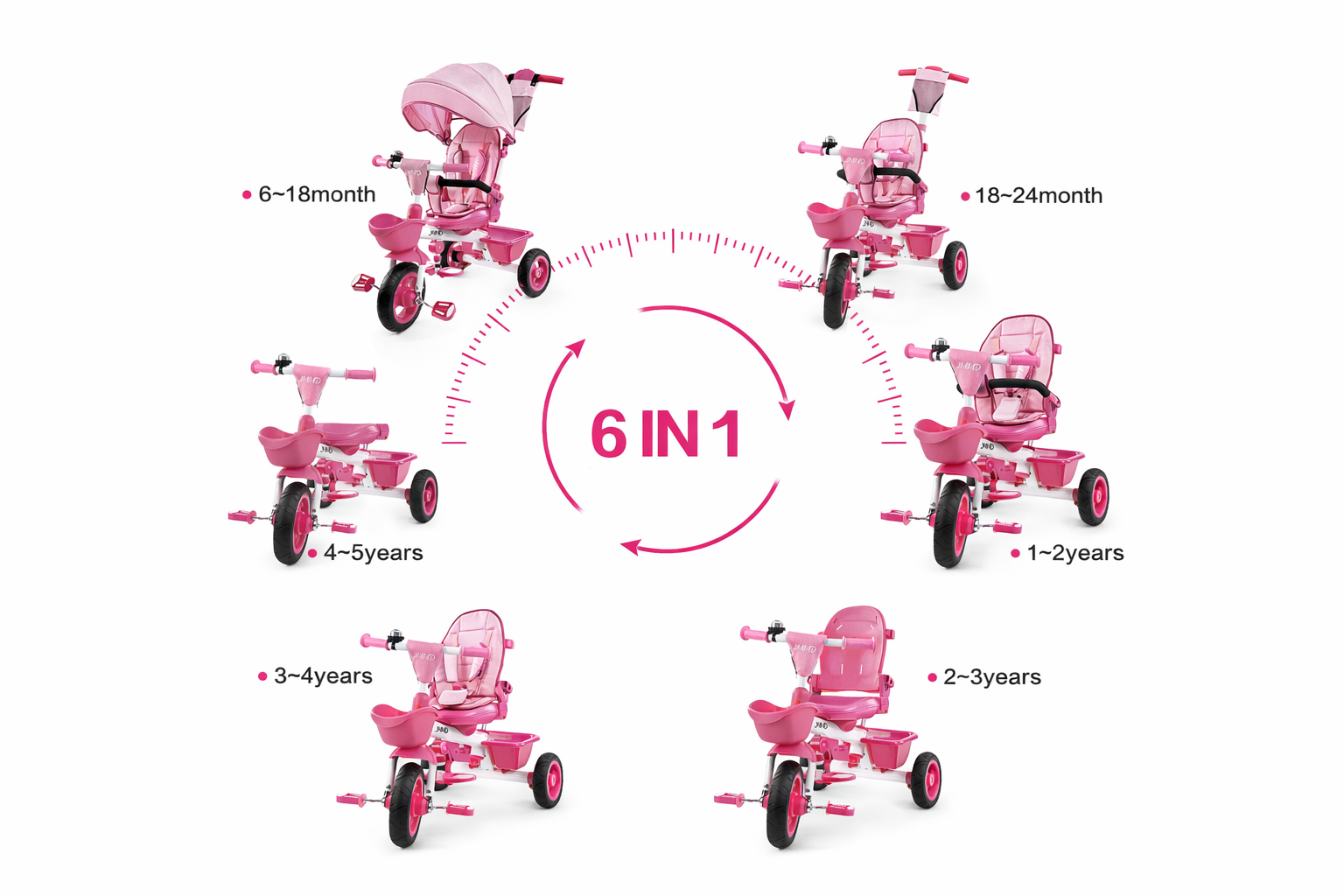 JMMD B31 7 in 1 toddler tricycle with multiple riding modes for kids from 6 months to 5 years