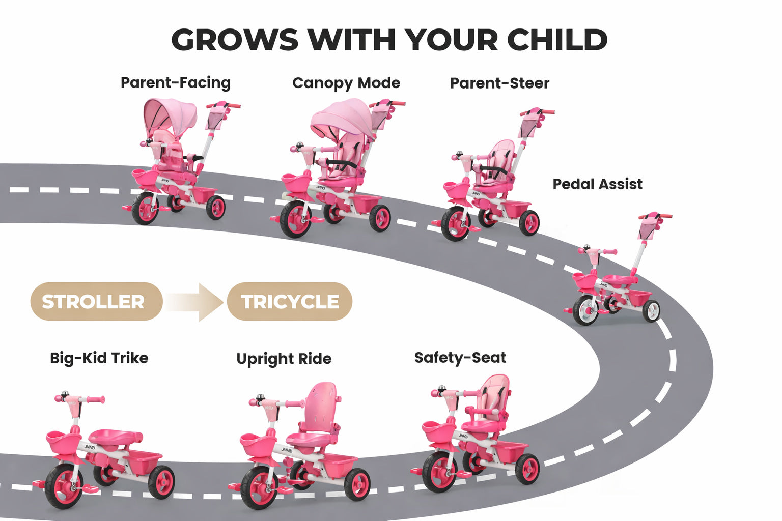 JMMD B31 toddler tricycle grows with your child from stroller to independent riding