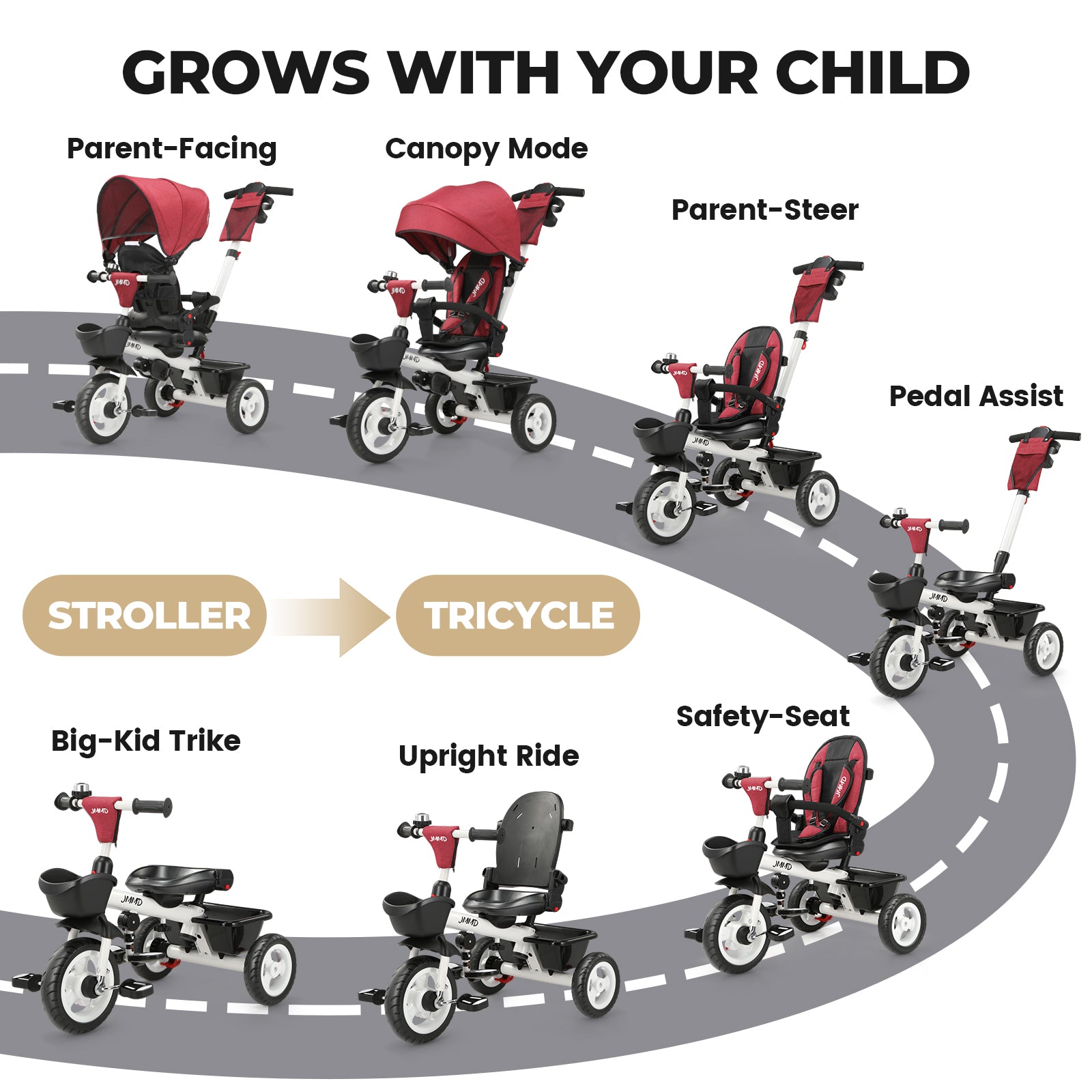 #color_burgundy-red JMMD B31 Starter Trike in Burgundy Red showing 7-in-1 growth stages from stroller-style parent-facing rides to parent-steer, pedal assist, safety-seat, upright ride, and big-kid trike modes