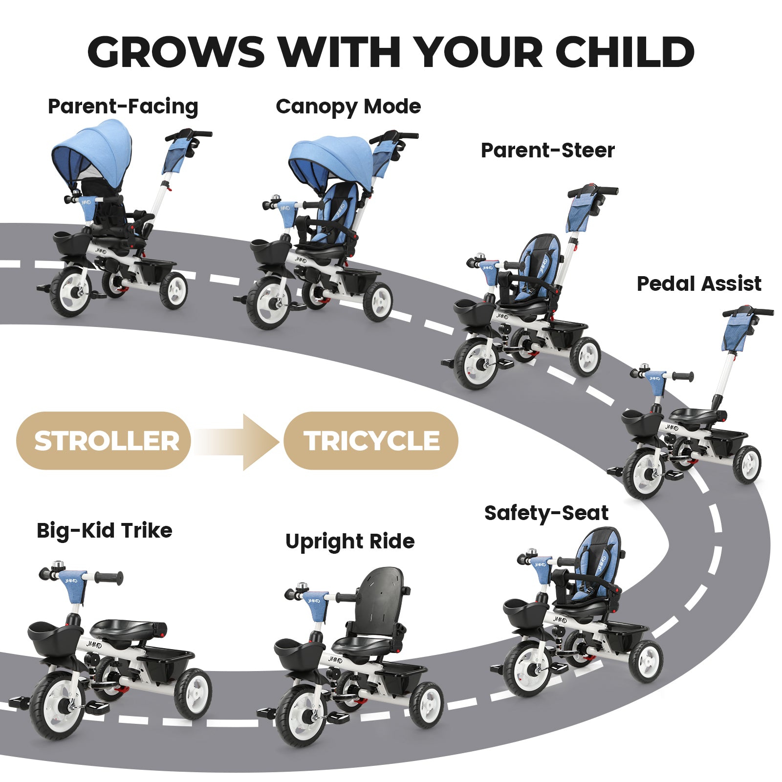 #color_denim-blue JMMD B31 Starter Trike in Denim Blue showing 7-in-1 growth stages from stroller-style parent-facing rides to parent-steer, pedal assist, safety-seat, upright ride, and big-kid trike modes