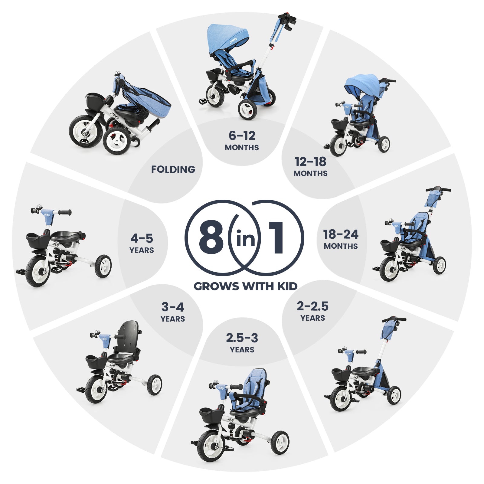 #color_denim-blue JMMD B56 8-in-1 Family Trike in Denim Blue showing multiple riding stages, folding mode, parent-guided riding, and toddler trike modes