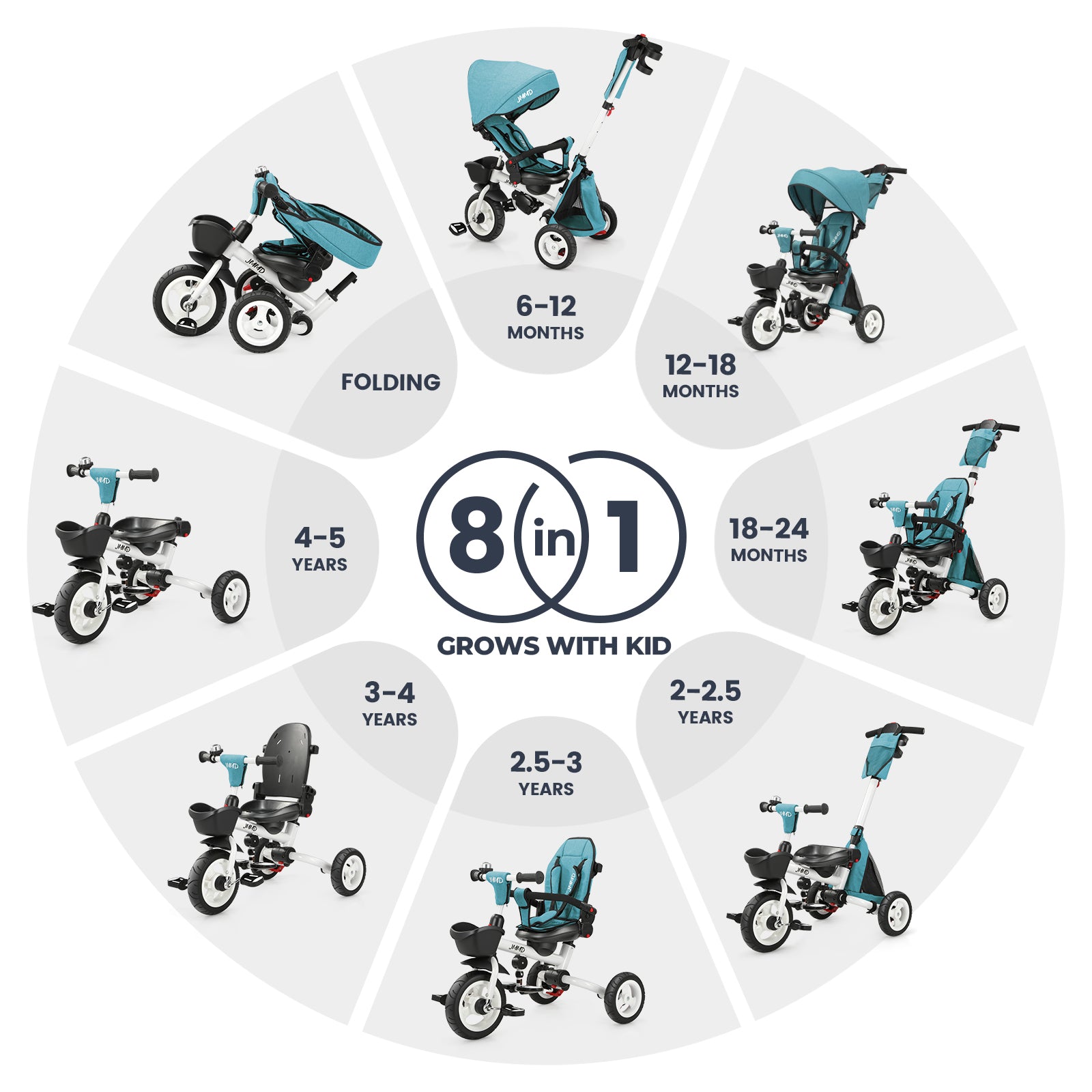 #color_teal-green JMMD B56 8-in-1 Family Trike in Teal Green showing multiple riding stages, folding mode, parent-guided riding, and toddler trike modes