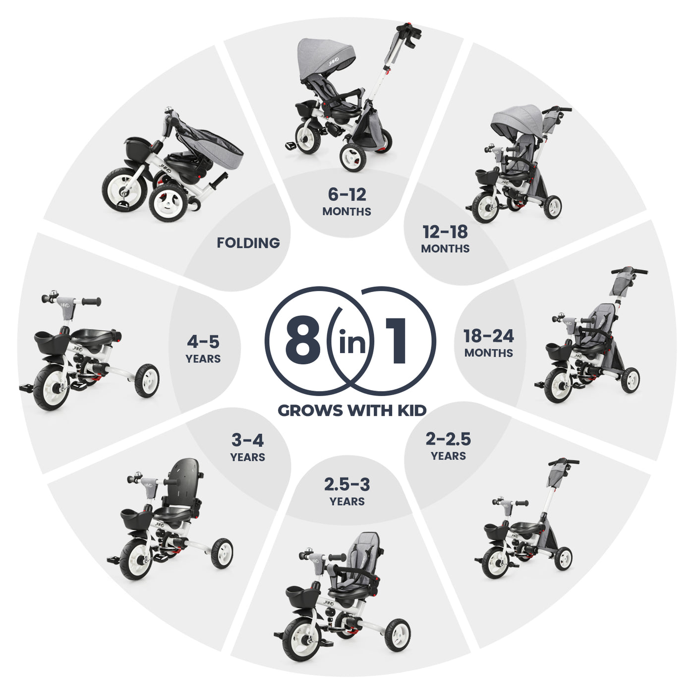JMMD B56 8-in-1 toddler tricycle growth stages in grey from parent push mode to trike riding