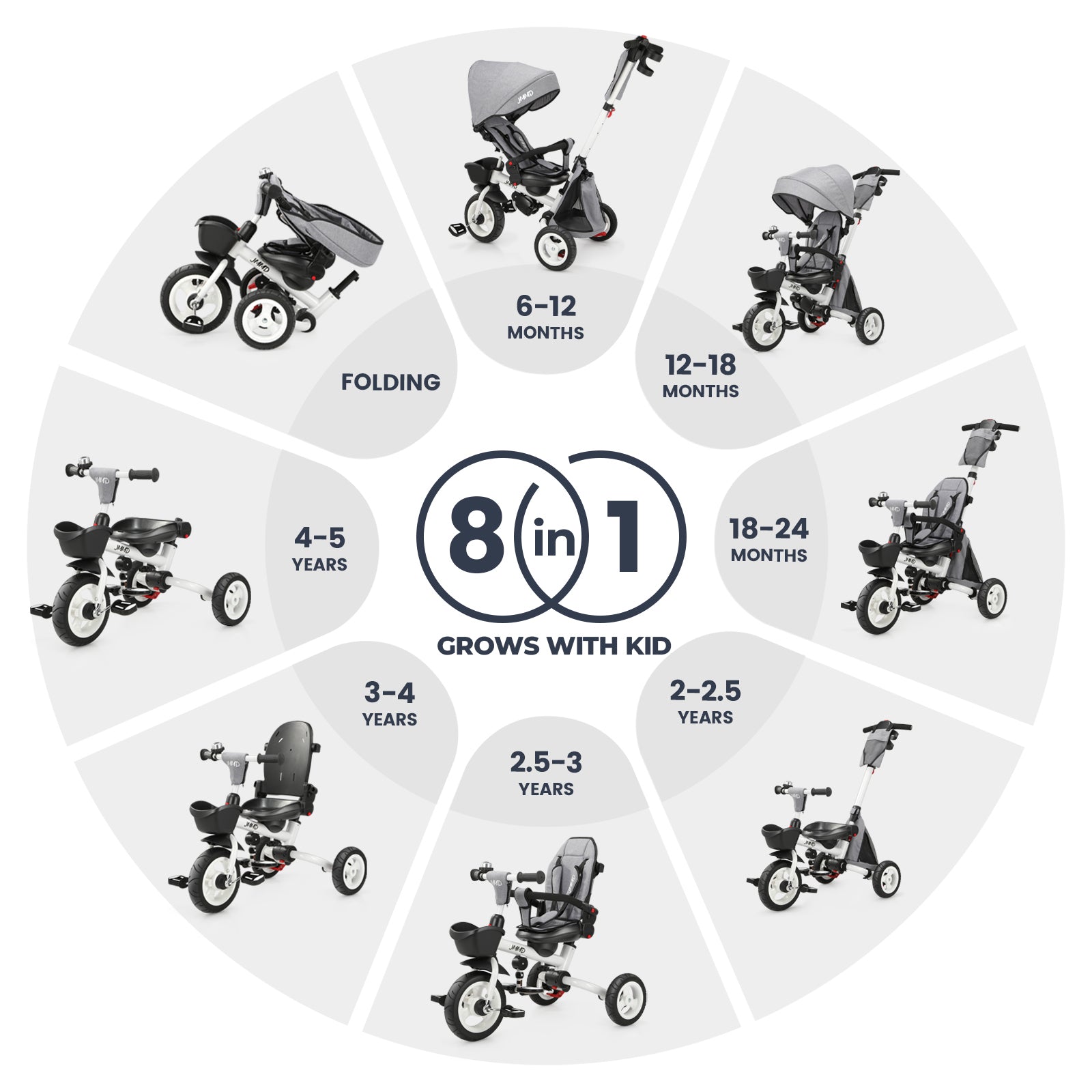 JMMD B56 8-in-1 toddler tricycle that grows with children from 1 to 5 years